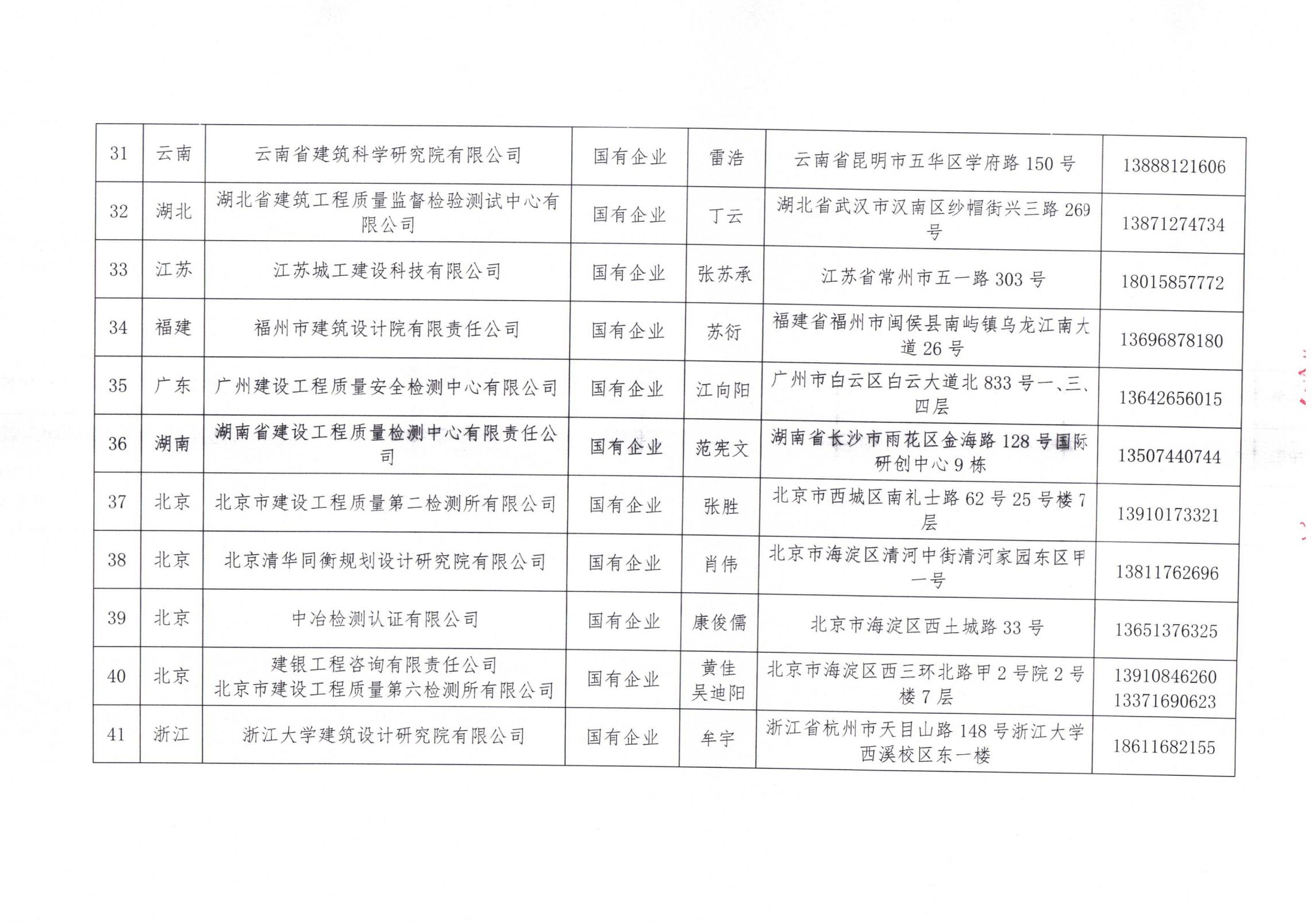 中國(guó)建筑節(jié)能協(xié)會(huì)2024年近零能耗建筑測(cè)評(píng)機(jī)構(gòu)名單_04.jpg